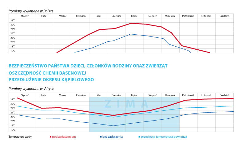 baseny ogrodowe, basen ogrodowy, basen, baseny, baseny poliestrowe, basen poliestrowy, baseny gotowe, basen gotowy, basen zewnętrzny, basen wewnętrzny, basen betonowy