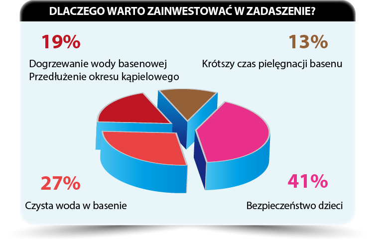 baseny ogrodowe, basen ogrodowy, basen, baseny, baseny poliestrowe, basen poliestrowy, baseny gotowe, basen gotowy, basen zewnętrzny, basen wewnętrzny, basen betonowy